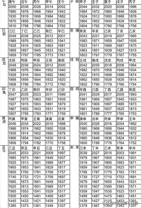 2000年屬什麼|十二生肖年份對照表 (西元、民國)